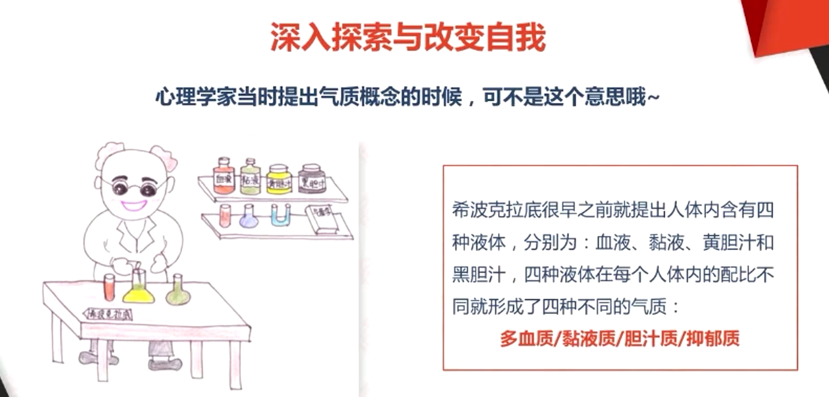 深入探索與改變自我