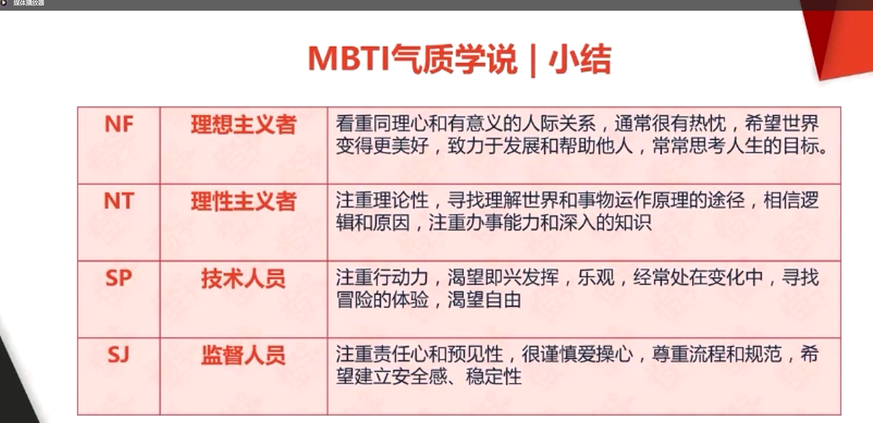 MBTI氣質學說