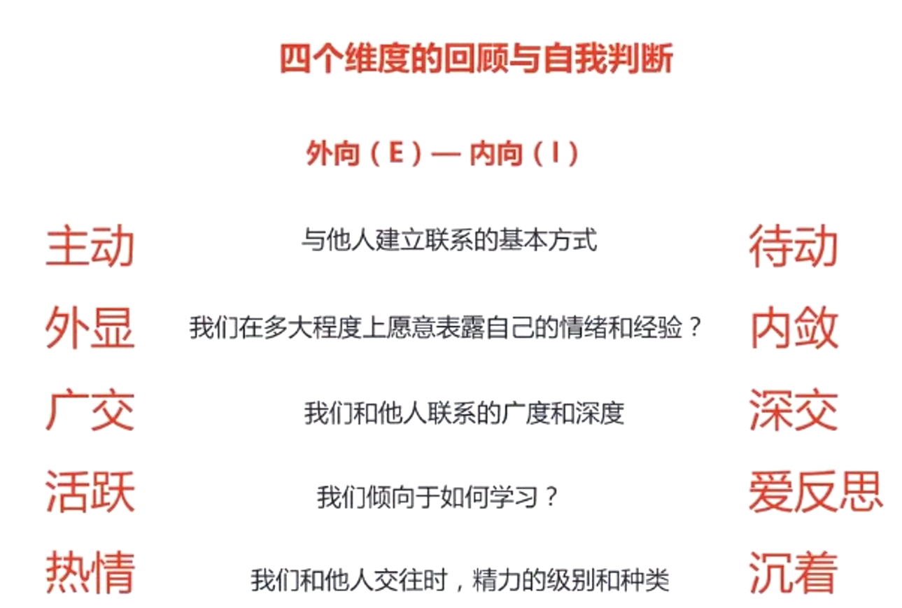 四個維度的回顧與自我判斷