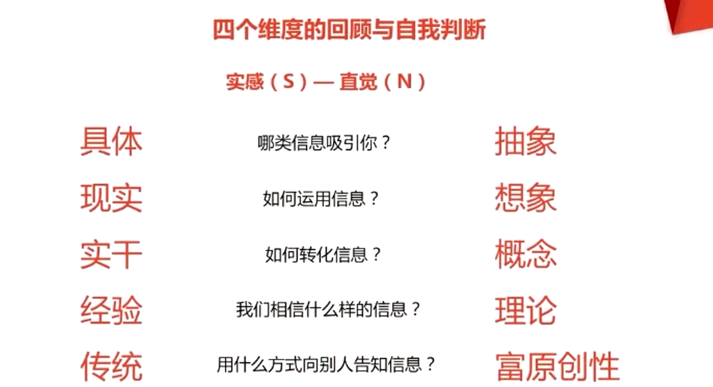 四個維度的回顧與自我判斷 實感(S)-直覺(N)
