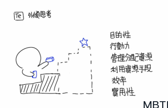 為什么沒有主導(dǎo)功能和輔助功能為Fi-Te的人格呢