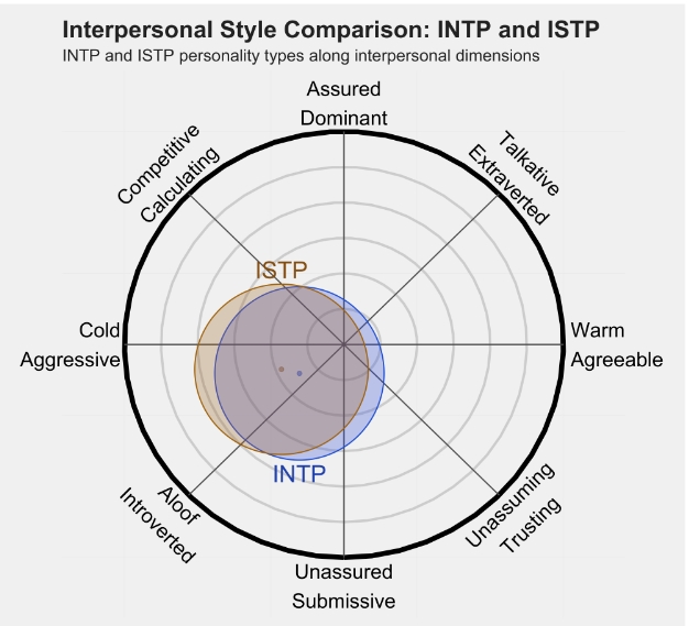 ISTP1.png ISTP1.png