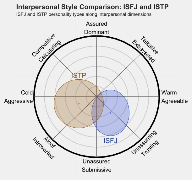 ISTP1.png ISTP1.png