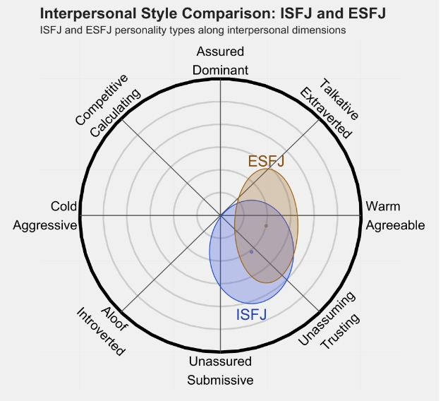 ESFJ 1.png