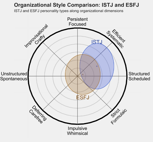 ESFJ 4.png ESFJ 4.png