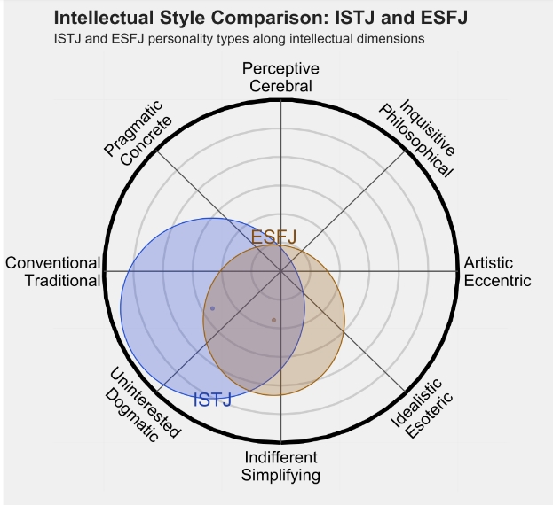 ESFJ 3.png ESFJ 3.png