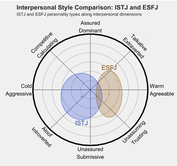 ESFJ 1.png ESFJ 1.png