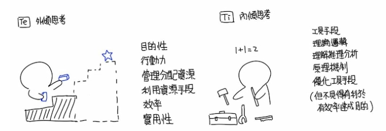 事實或邏輯上的對錯